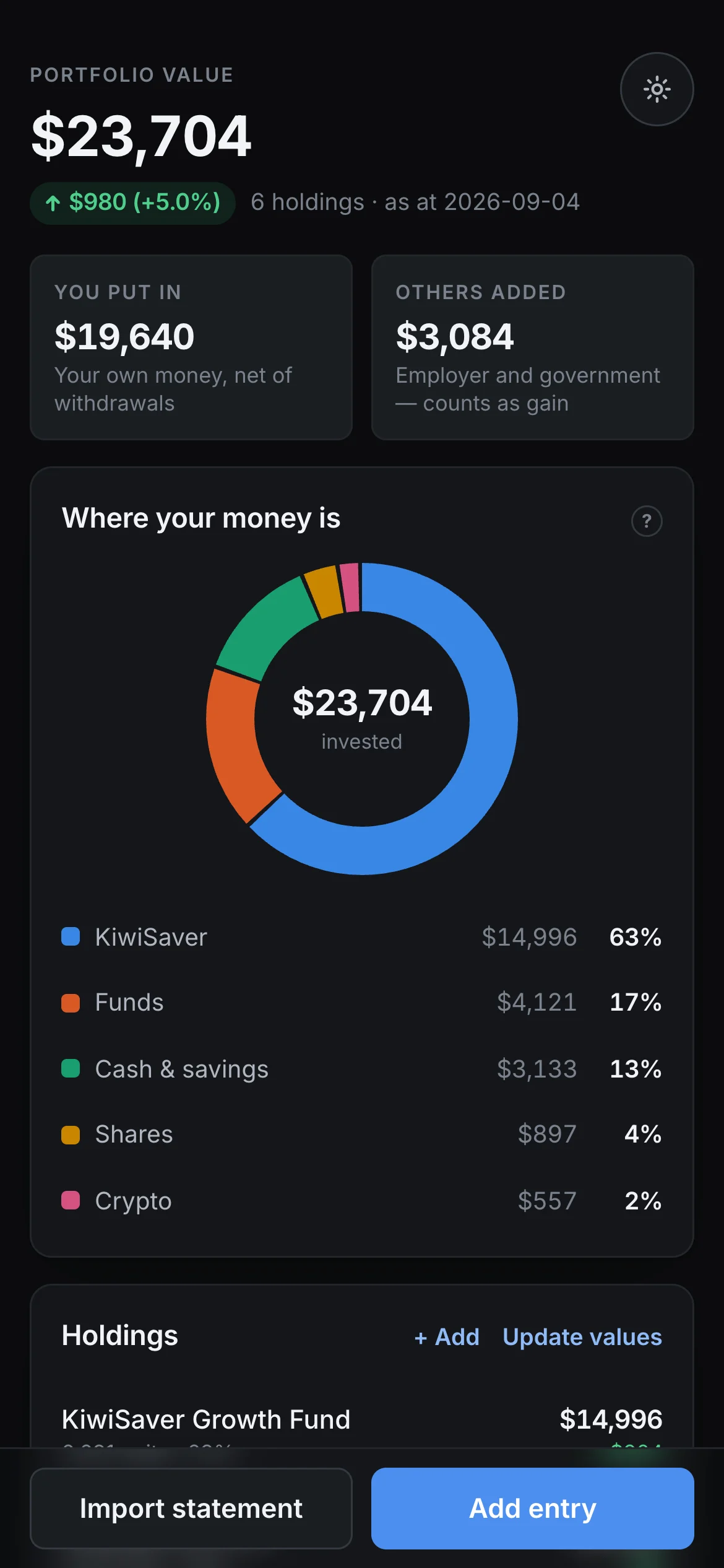 Dashboard
