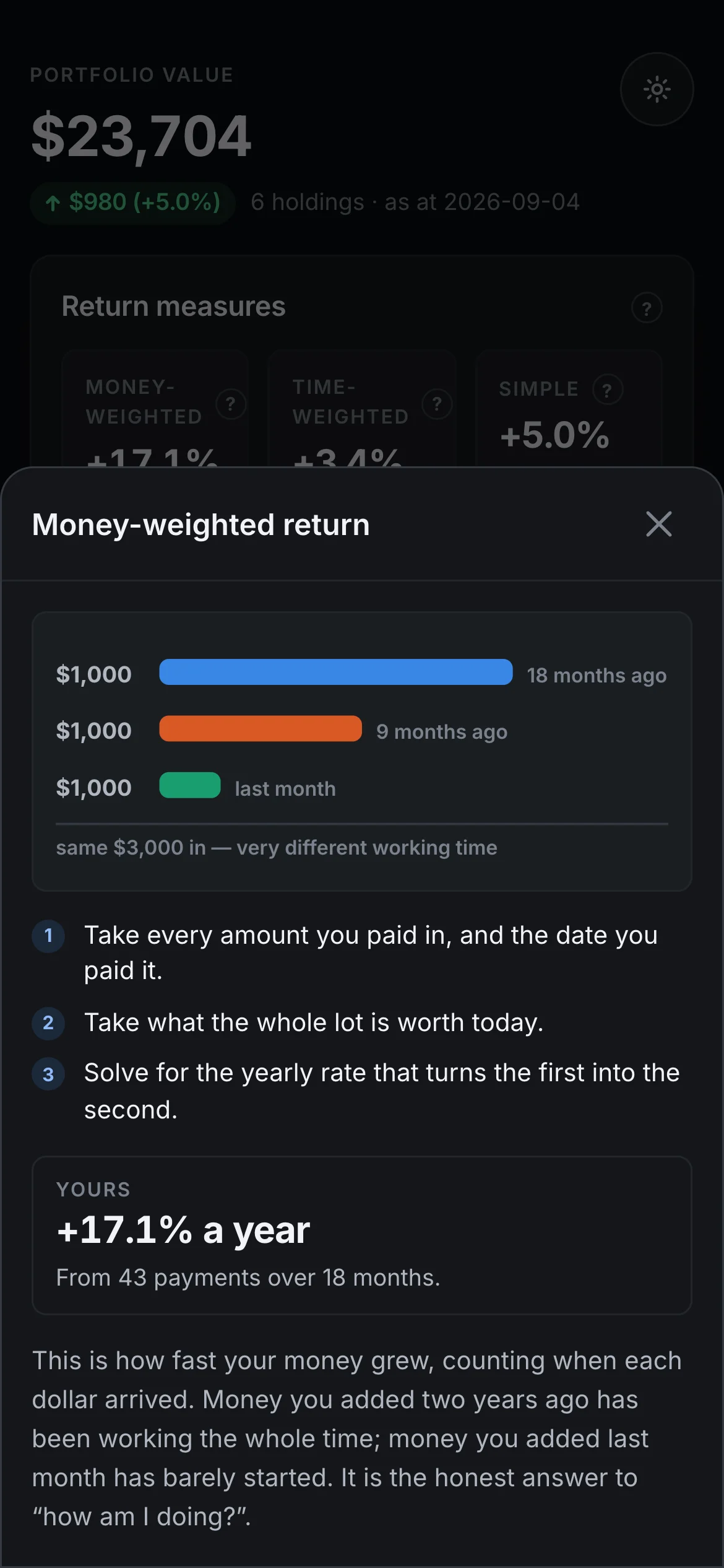 What money-weighted return means
